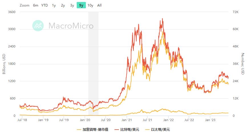 加密数字货币怎么玩：玩转数字货币投资的技巧与建议