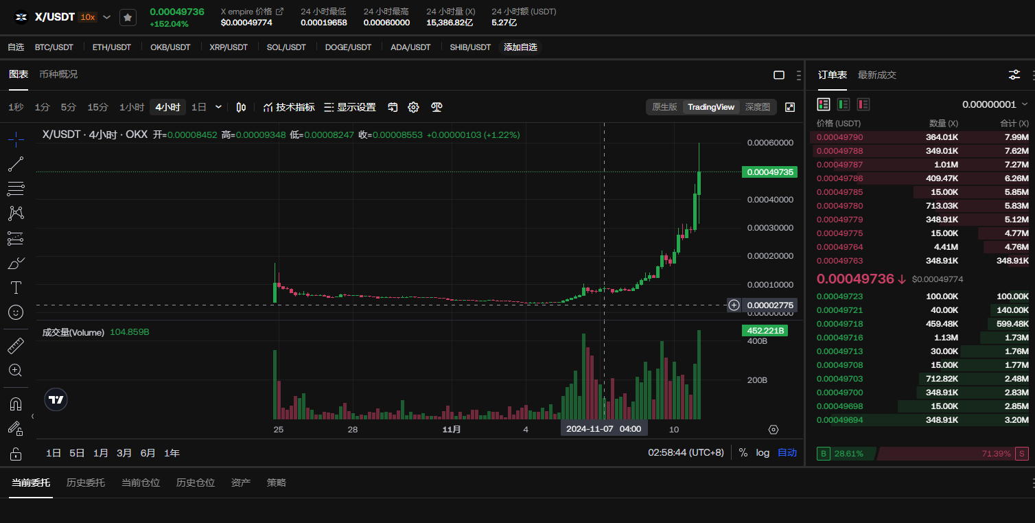 xempire币11月最新消息：x币2025年能涨到多少？