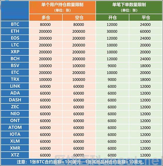 比特币永续合约怎么玩？永续合约玩法规则介绍